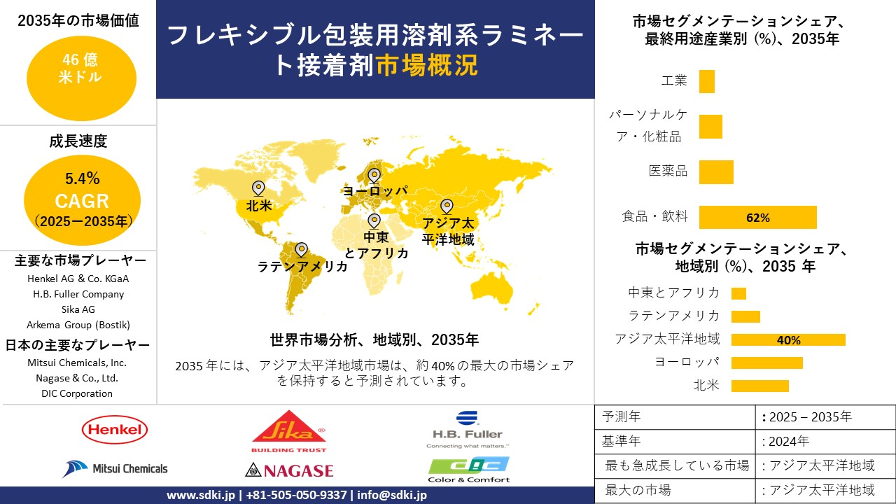flexible packaging solvent based laminating adhesive survey report